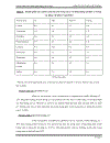 Nước mắm cao đạm ngắn ngày từ cá nục