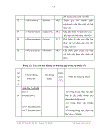 Nghiên cứu hóa học các hợp chất có hoạt tính sinh học trong quả ké đầu ngựa xanthium strumarium l