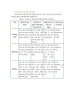 Xây dựng E learning chương Liên kết hóa học và cấu tạo phân tử học phần hóa đại cương trường CĐ giao thông vận tải 3