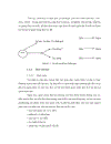 Ứng dụng Access và Visual Basic Net để xây dựng và quản lí hệ thống bài học bài tập hóa học phần Hydrocacbon