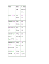 Độc tính của 3 monochloropropan 1 2 diol 3 mcpd