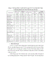 Thiết kế giáo án điện tử môn hóa học lớp 10 chương trình nâng cao theo hướng dạy học tích cực