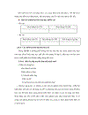 Ứng dụng Công Nghệ thông tin thiết kế bài giảng điện tử nhằm nâng cao chất lượng dạy và học bộ môn hóa học phần lớp 10 Nâng Cao