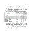 Đổi mới phương pháp dạy học hóa học lớp 10 theo định hướng tích cực hóa hoạt động của học sinh