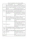 Thiết kế bài giảng hóa học vô cơ ở trường THPT ban cơ bản theo hướng dạy học tích cực