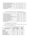 Thiết kế bài giảng hóa học vô cơ ở trường THPT ban cơ bản theo hướng dạy học tích cực