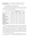 Thiết kế bài giảng hóa học vô cơ ở trường THPT ban cơ bản theo hướng dạy học tích cực