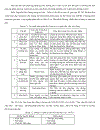 Thiết kế bài luyện tập theo hướng dạy học tích cực phần hóa học lớp 10 Trung Học Phổ Thông