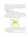 Xây dựng E learning chương hóa học và dòng điện phần hóa đại cương trường CĐ Kỹ Thuật Cao Thắng