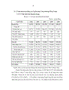 Giải pháp nâng cao năng lực cạnh tranh của Ngân hàng Công thương chi nhánh Đồng Tháp giai đoạn 2007 2015