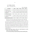 Giải pháp nâng cao năng lực cạnh tranh của Ngân hàng Công thương chi nhánh Đồng Tháp giai đoạn 2007 2015