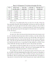 Chiến lược phát triển của Tổng công ty Điện tử và Tin học Việt Nam đến năm 2015