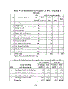 Xây dựng chiến lược kinh doanh giai đoạn 2007 2015 của Công ty Cổ phần Xuất nhập khẩu tổng hợp II hoạch định chiến lược theo quá trình