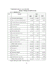 Xây dựng chiến lược kinh doanh giai đoạn 2007 2015 của Công ty Cổ phần Xuất nhập khẩu tổng hợp II hoạch định chiến lược theo quá trình