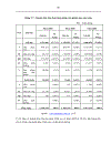 Chiến lược phát triển công ty Tường An đến năm 2015