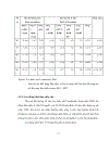 Đóng góp vào quy hoạch phát triển ngành Thủy sản Campuchia đến 2010