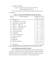 Một số giải pháp đẩy nhanh tiến độ thực hiện dự án xây dựng khu đô thị mới Thủ Thiêm đến năm 2020