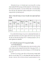 Định hướng phát triển thương mại điện tử ở Việt Nam đến năm 2010