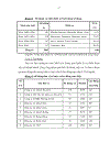 Một số giải pháp nhằm phát triển loại hình vận tải hành khách bằng xe buýt trên địa bàn Tp Hồ Chí Minh