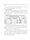 Chiến lược phát triển du lịch tỉnh Preah Campuchia đến năm 2015