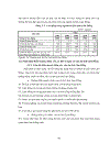 Giải pháp đa dạng hóa sản phẩm du lịch tỉnh Lâm Đồng đến năm 2015