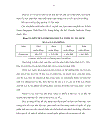 Phát triển môi trường phục vụ du lịch tại Thành phố Đà Lạt đến năm 2015