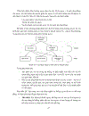 Kiểm chứng đặt tả uml cho tác tử phần mềm