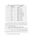 Nghiên cứu khả năng nảy mầm và sinh trưởng của cây Hoàng Lan CANANGA ODORATA LAMK HOOK F THOMSON ở giai đoạn vườn ươm