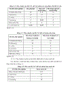 Ứng dụng phương pháp PCR POLYMERASE CHAIN REACTION và phương pháp nuôi cấy để khảo sát sự nhiễm vi sinh vật gây bệnh trong thực phẩm đường phố