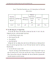 Thiết kế hệ thống HACCP cho mặt hàng cá tra fillet đông lạnh