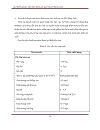 Thiết kế hệ thống HACCP cho mặt hàng cá tra fillet đông lạnh