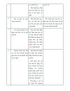 Tổ chức hoạt động tự học nhằm phát huy tính tích cực học tập của học sinh trong dạy học chương cân bằng và chuyển động của vật rắn VL10 THPT