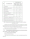 Tổ chức hoạt động tự học nhằm phát huy tính tích cực học tập của học sinh trong dạy học chương cân bằng và chuyển động của vật rắn VL10 THPT