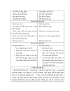 Phương pháp dạy học dựa trên vấn đề PBL PROBLEM BASED LEARNING và vận dụng vào thiết kế giảng dạy chuongVII mắt và các dụng cụ quang học VL11 NC