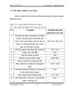 Báo cáo thực tế môn học tại công ty cổ phần đầu tư xây dựng và thương mại đông á