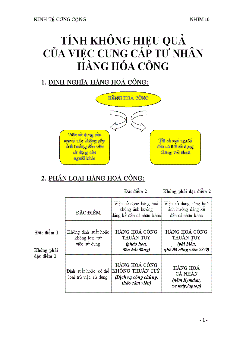 Kinh tế cộng Tính không hiệu quả của việc cung cấp tư nhân hàng hóa công