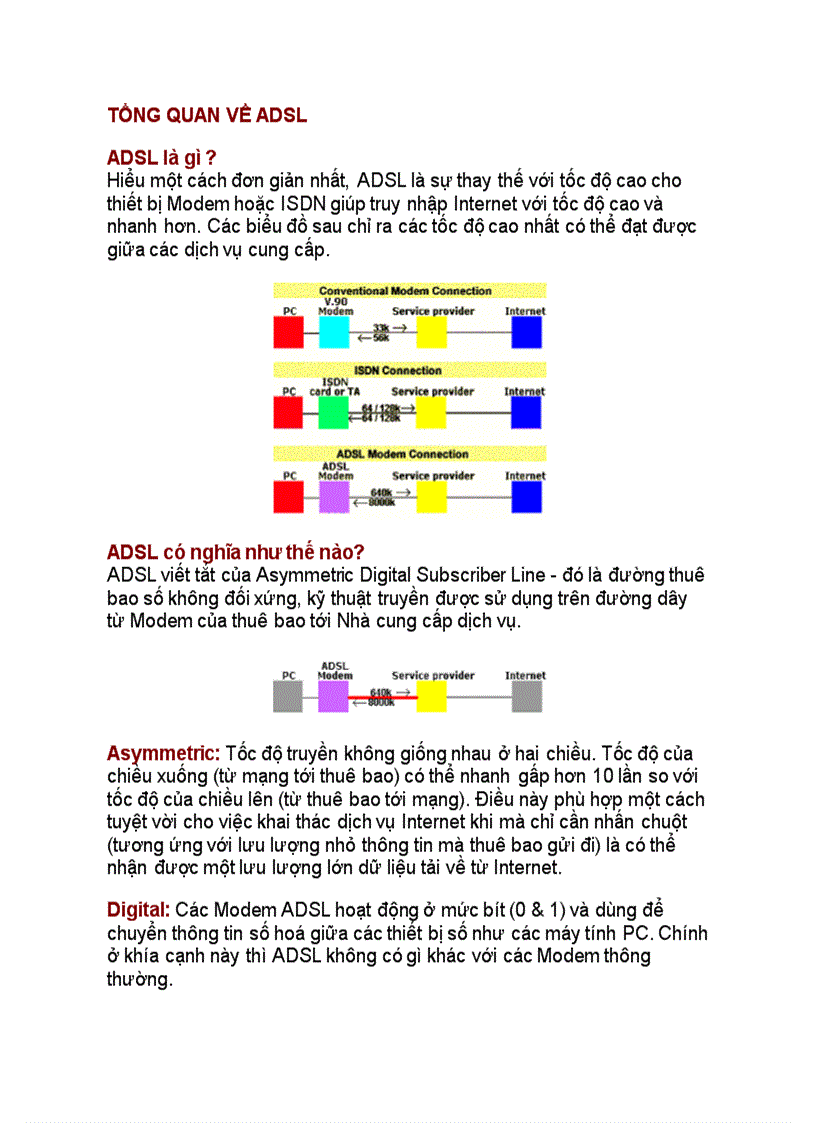Tổng quát về adsl