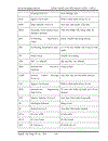 Công Nghệ chuyển mạch nhãn đa giao thức MultiPotocol Label Switching MPLS