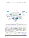 Công Nghệ chuyển mạch nhãn đa giao thức MultiPotocol Label Switching MPLS