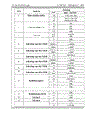 Đồ a n môn học điều khiển logic thiết kế theo yêu cầu thiết kế hệ thống điều chỉnh tự động co cần trục dải liệu