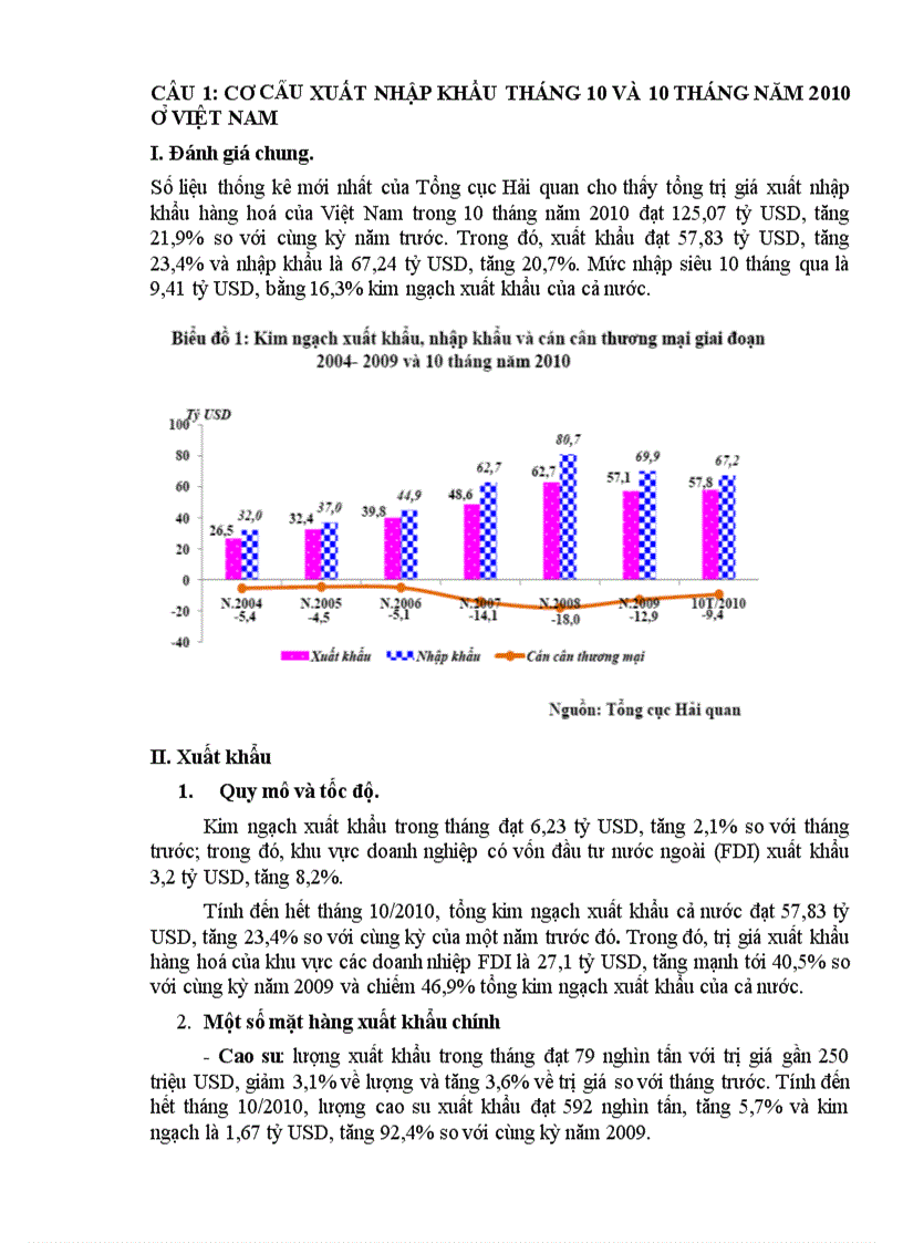 Kinh tế quốc tế Cơ cấu xuất nhập khẩu trong năm 2010 của Việt Nam