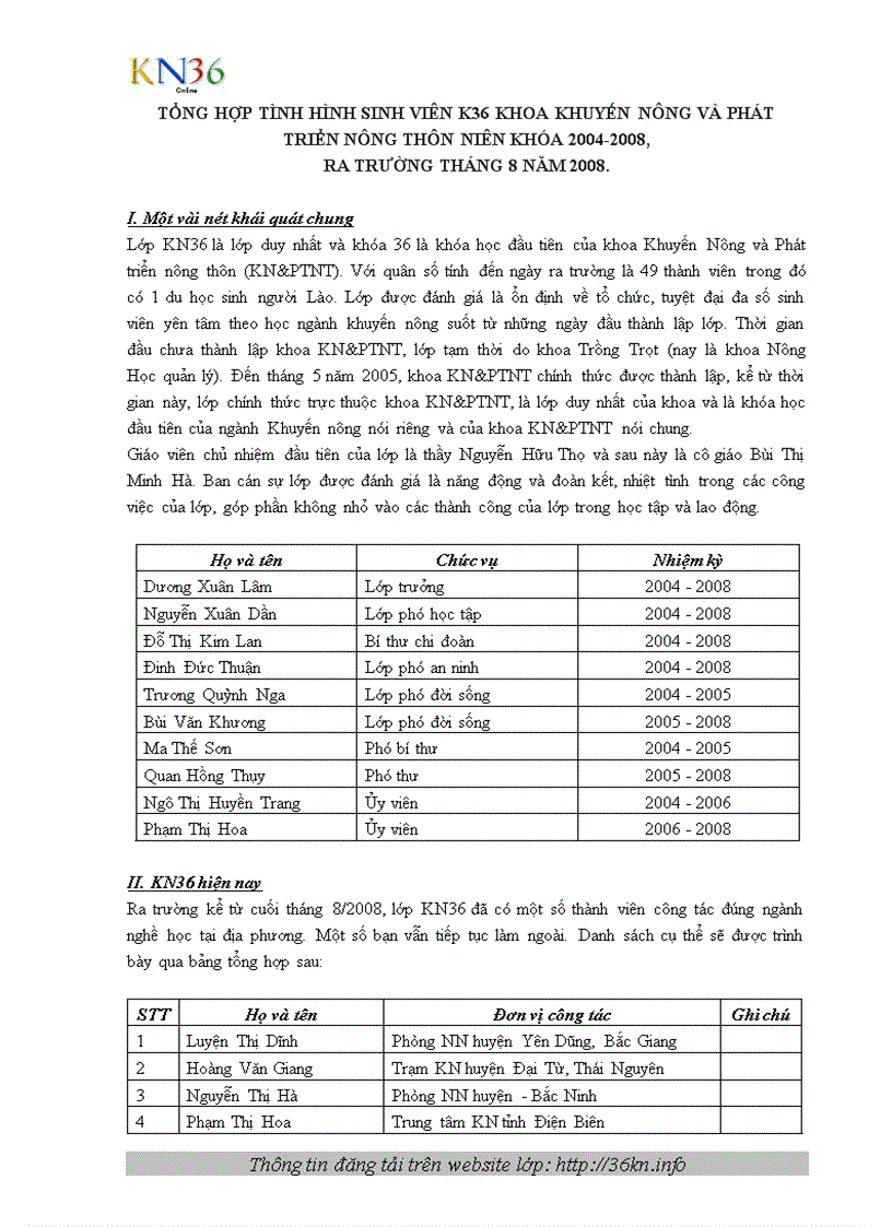 Tổng hợp tình hình sinh viên k36 khoa khuyến nông và phát triển nông thôn niên khóa 2004 2008 ra trường tháng 8 năm 2008