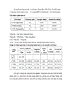 Mô hình nuôi ga sao ở trường đại học quy nhơn