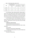 Một số biện pháp của Hiệu trưởng nhằm nâng cao chất lượng giáo dục đạo đức cho học sinh THCS ở trường THCS Ngô Quyền Xã Ia ga huyện Chư prông