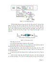 Mạng riêng ảo virtual private network