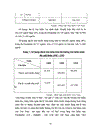 Thực trạng thị trường bảo hiểm nhân thọ Việt Nam giai đoạn 2008 2010 và một số giải pháp phát triển thị trường bảo hiểm nhân thọ Việt Nam thời gian tới