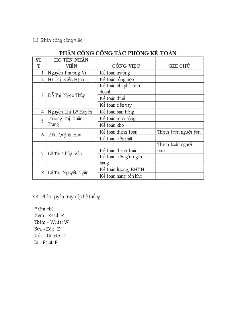 Chu trình doanh thu K2008