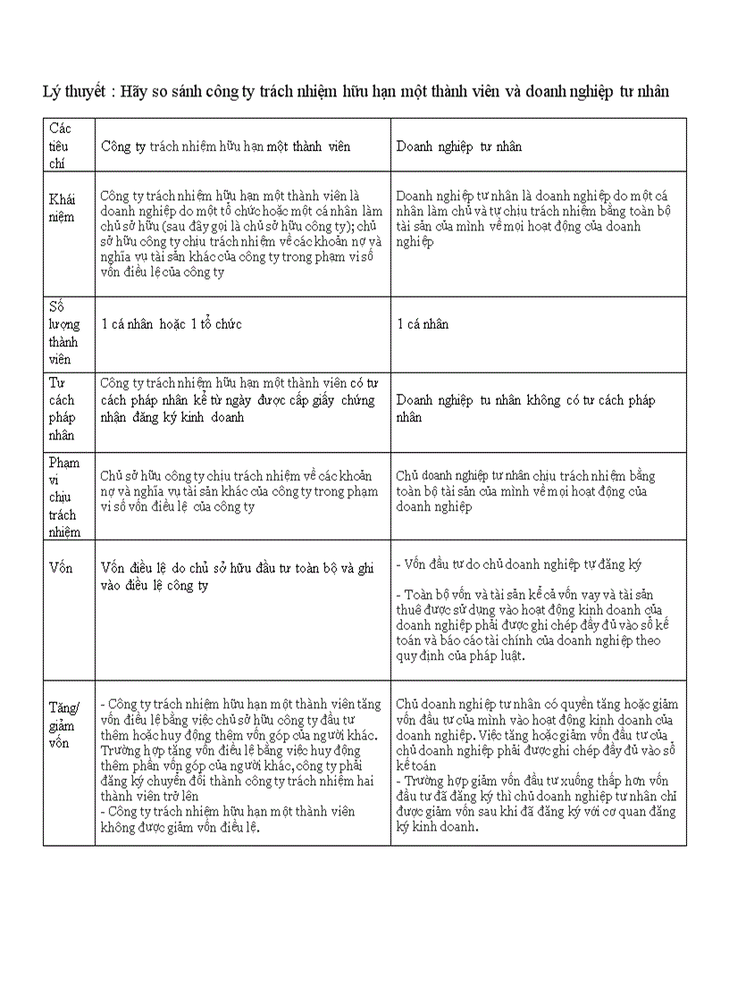 So sánh công ty trách nhiệm hữu hạn một thành viên và doanh nghiệp tư nhân