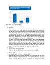 Hoạt động kinh doanh chứng khoán của công ty chứng khoán Sacombank SBS