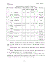 Tổng quan về Enzyme Amylase